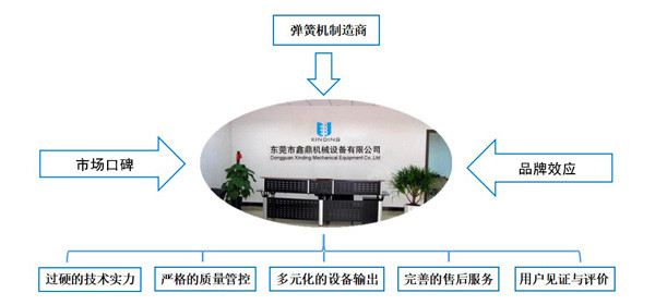 東莞市鑫鼎機械設備有限公司 東莞市鑫鼎機械設備有限公司