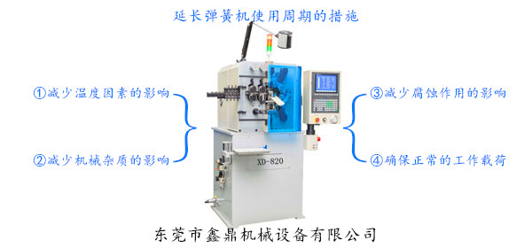 延長(cháng)彈簧機使用周期的措施 延長(cháng)彈簧機使用周期的措施